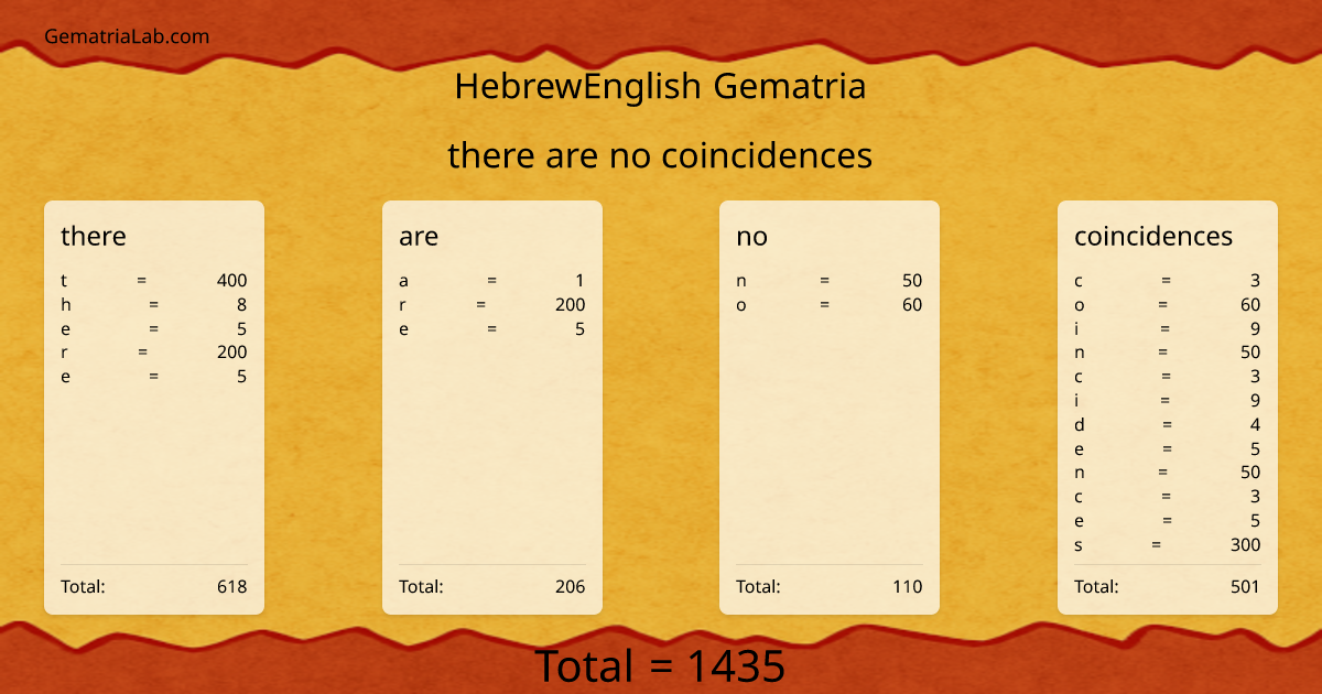 there are no coincidences in hebrewEnglish Gematria